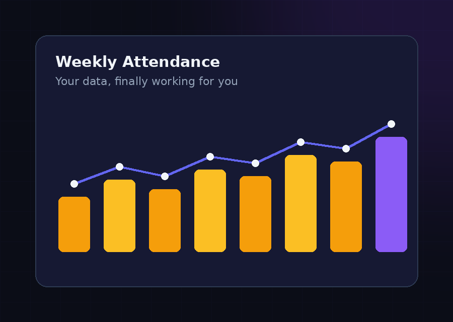 Example analytics dashboard showing weekly attendance trending upward